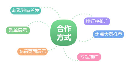 运动健身行业如何通过酷狗音乐广告实现生意增长？